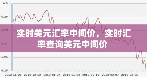 實(shí)時(shí)美元匯率中間價(jià)，實(shí)時(shí)匯率查詢(xún)美元中間價(jià) 