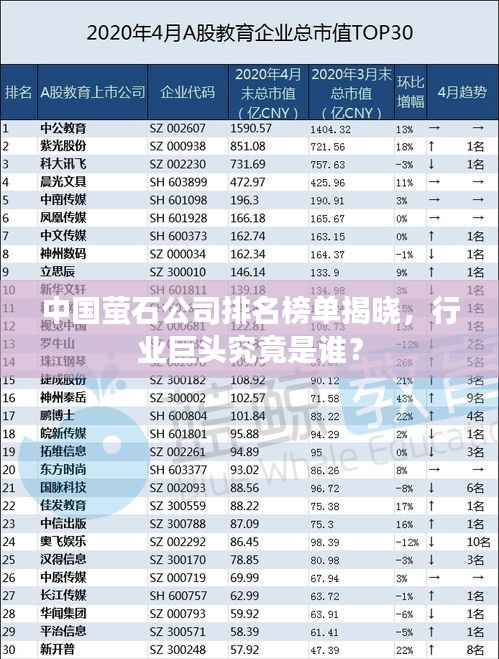 中國螢石公司排名榜單揭曉，行業(yè)巨頭究竟是誰？