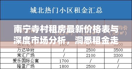 南寧寺村租房最新價(jià)格表與深度市場(chǎng)分析，洞悉租金走勢(shì)