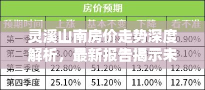 靈溪山南房價走勢深度解析，最新報告揭示未來趨勢