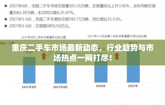 重慶二手車市場最新動態(tài)，行業(yè)趨勢與市場熱點一網(wǎng)打盡！