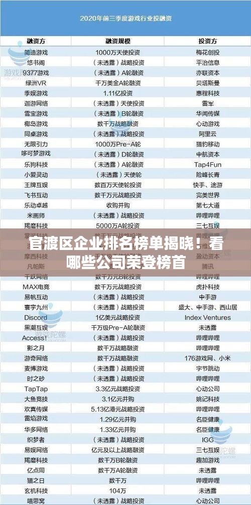 官渡區(qū)企業(yè)排名榜單揭曉！看哪些公司榮登榜首